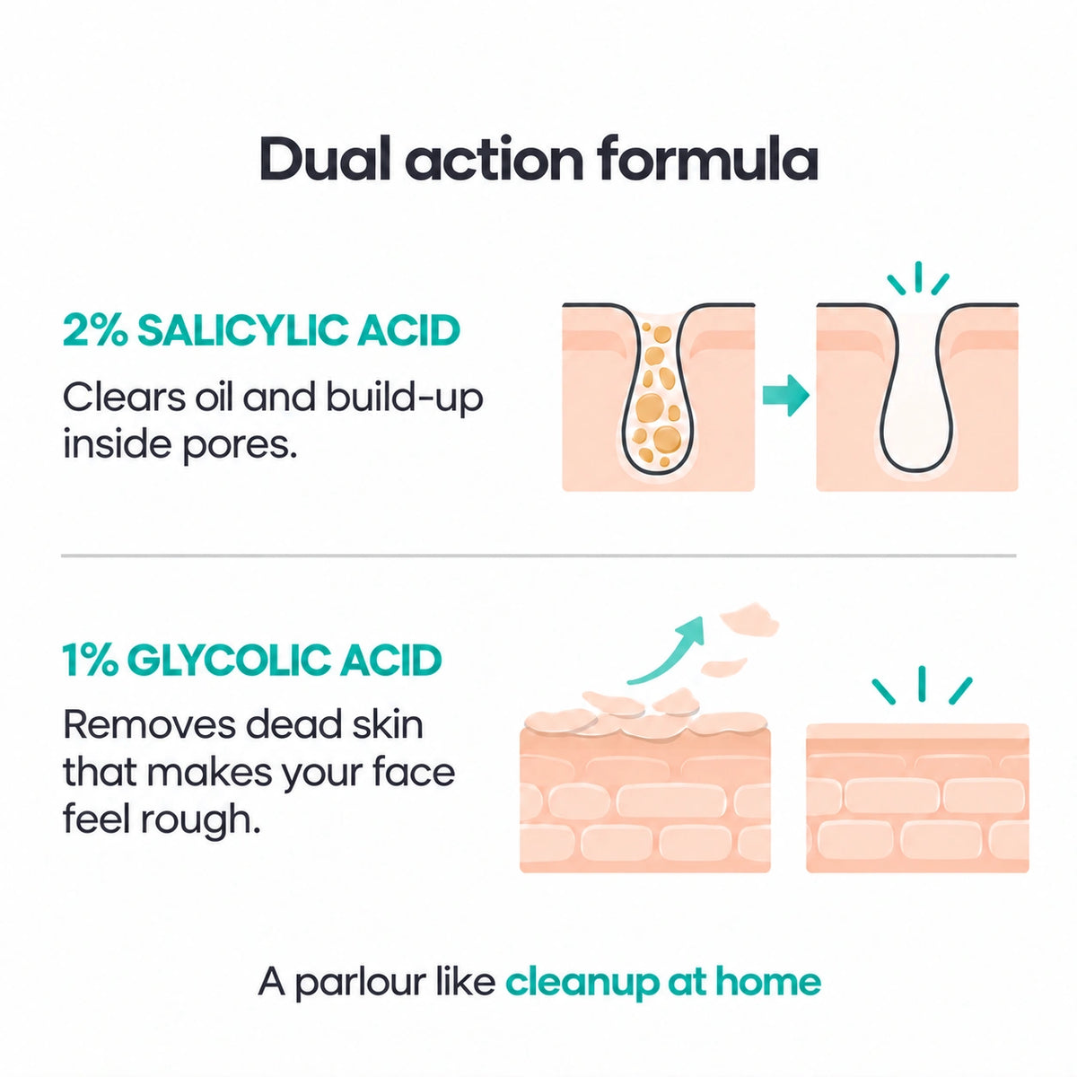 Ultra Smooth Daily Cleanser